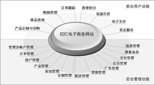 茶類網上(shàng)商城(chéng)建設需求設計(jì)方案_廣州網站(zhàn)制(zhì)作(zuò)公